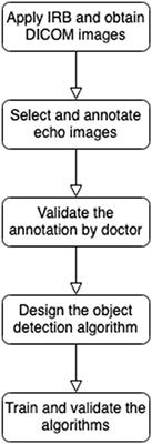 Detection of coronary lesions in Kawasaki disease by Scaled-YOLOv4 with HarDNet backbone